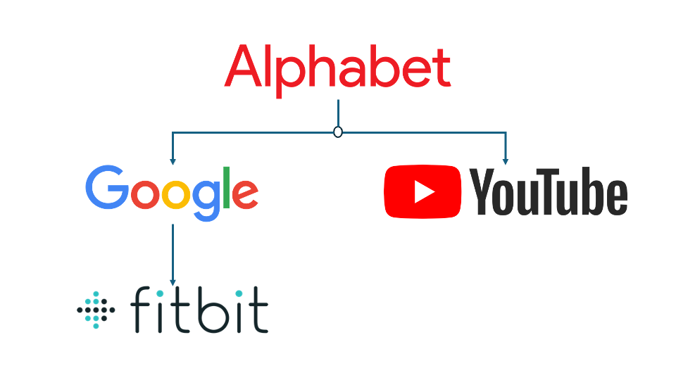 Alphabet affiliates